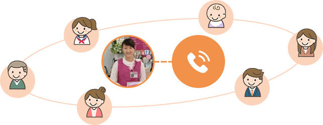 以高品質的產品,回應從店頭或客戶服務熱線中,所聽到的顧客的需求。