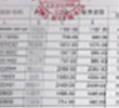 勞動時間以及工資，支付明細